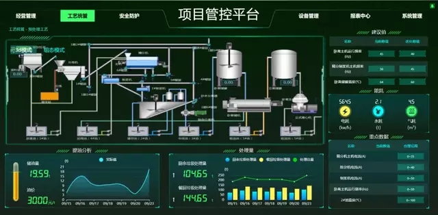 餐廚垃圾如何無害化處理？
